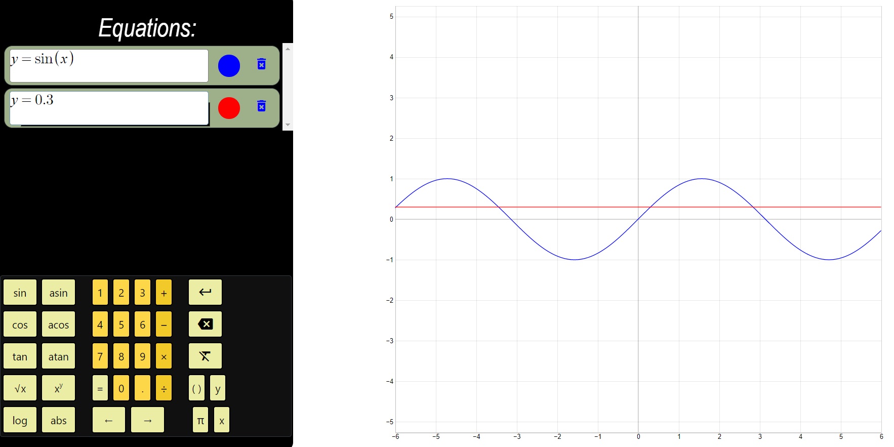 function that does not meet the one-to-one condition.