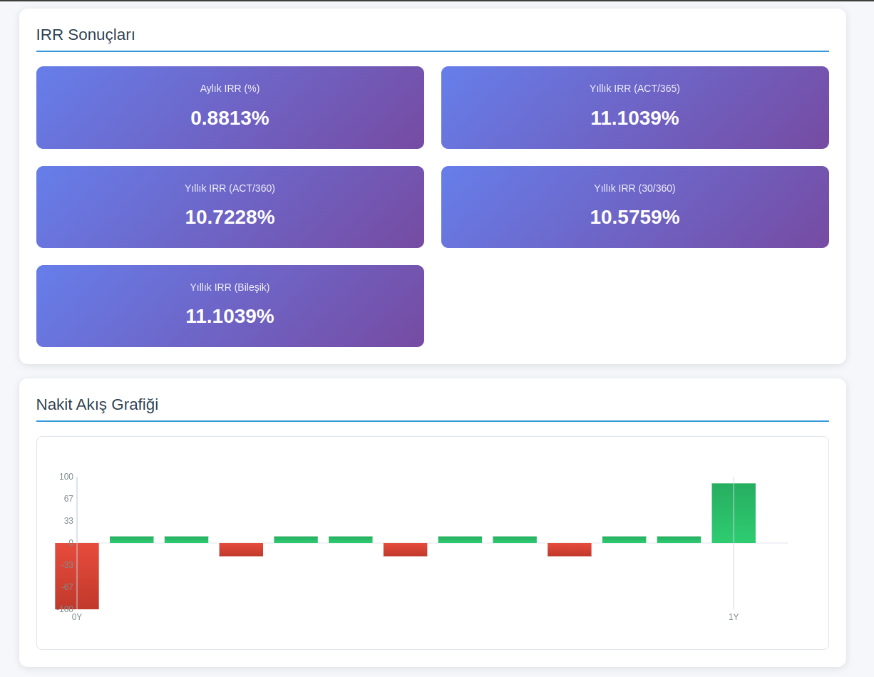 Example IRR Calculator