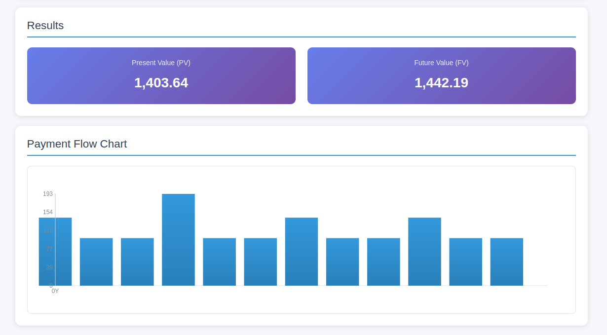 Example Interest Calculator